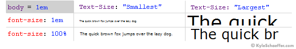 CSS Font Size Em Vs Px Vs Pt Vs Percent Kyle Schaeffer